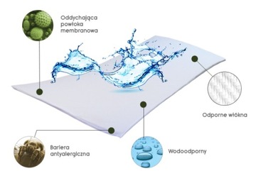 Nieprzemakalny podkład ochraniacz materac 90x40