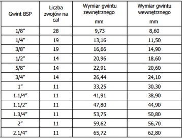 Szybkozłącze hydrauliczne ISO-F suche gniazdo 1/4