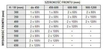 ПНЕВМАТИЧЕСКИЙ ГАЗЛИФТ ДЛЯ ЗАСЛОНОК 120N x2 КОМПЛЕКТ