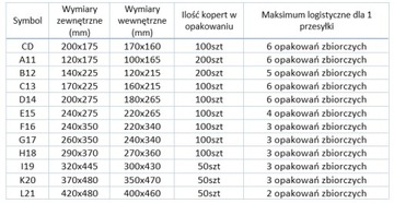 КОНВЕРТЫ-ПУЗЫРКИ E15, БЕЛЫЕ, 100 шт.