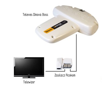 Antena zewnętrzna Televes Antena DVB-T Televes Dinova BOSS MiX K48 144224