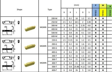 Сменные пластины MGMN250 из нержавеющей стали