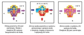 Zawór mieszający 1