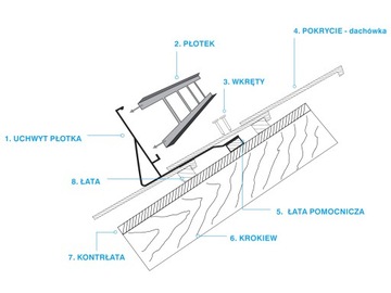 Снегозаборник 1,5 м/20 см, крыша оцинкованная черепица.