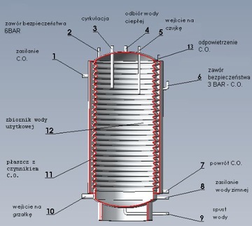 Chełchowski 400L НЕРЖАВЕЮЩАЯ НЕРЖАВЕЮЩАЯ вертикальная с двойными стенками