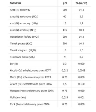 Плонвит гель 1л NPK 20/20/20 Intermag