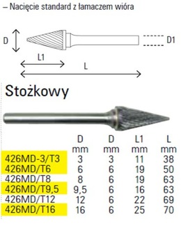 РЕЗКА С ХВОСТОВИКОМ BETA ПО МЕТАЛЛУ 3MM 426MD-3/T3 T