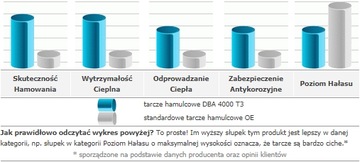 Диски передние DBA 4000 T3 Subaru Impreza STI