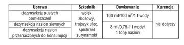 Актеллик Сумин 100мл борется с амбарными долгоносиками, личинками и возбудителями отеков.
