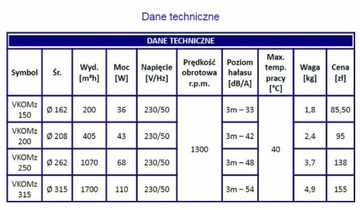 Осевой канальный вентилятор ВКОМз150, 200м3/ч