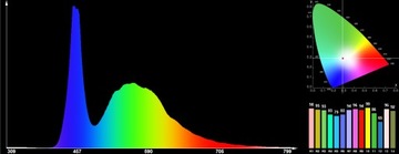 МОЩНЫЙ СВЕТОДИОД 1ВТ BRIDGELUX 8500K 45мил 170лм