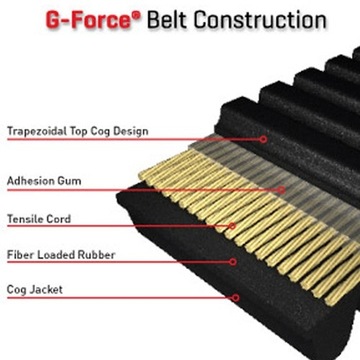 Ремни привода вариатора Gates 40G3569