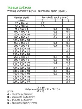 MAPEI GLAZURNIK FLEX Цементный раствор 5 кг - цвет 113 серый