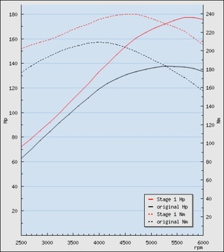 Volvo s40n/v50 2,4 140hp bsr stage1 178hp/240nm, фото