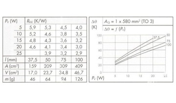 RADIATOR PR50/215/SE ALUTRONIC długość 215mm