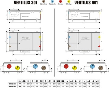 Rekuperator centrala Ventilus 301 TQD