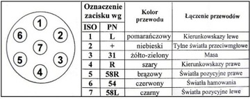 7-контактная розетка-крючок с разъединителем Brink П.мгиельного типа