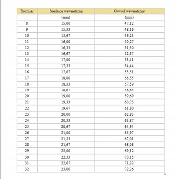 Отличное алмазное кольцо с 0,30 куб.