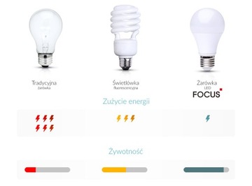 4x ŻARÓWKA LED GU10 6W BIAŁA CIEPŁA 3000K MOCNA NIEMRUGAJĄCA