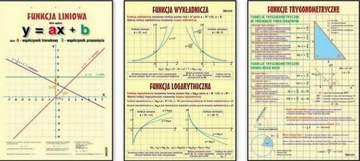 Funkcje 3plansze dydaktyczne MATEMATYKA SZKOŁA HIT