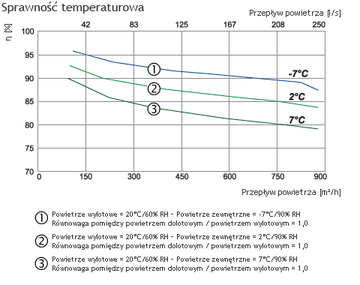 Рекуператор SALDA RIS 700 PE 1.2 ECO