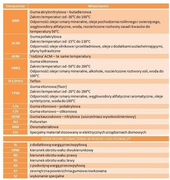 Герметик 12011110 CORTECO 15x35x7 NBR BASL