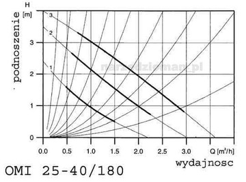 ЦИРКУЛЯЦИОННЫЙ НАСОС 25-40/180 OMNIGENA + ВИНТЫ. 2Л Г.В.