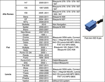 USB MP3-ЧЕЙНДЖЕР FIAT/ALFA ROMEO/LANCIA YATOUR