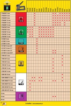 STANLEY СКОБЫ/СКОБЫ тип А 6мм 5000шт TRA204T