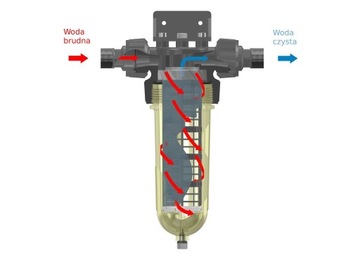 Фильтр для воды NW 18 CINTROPUR механический циклон
