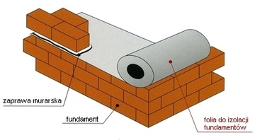 PE FOUNDATION FOIL - горизонтальная изоляция 60см x 50м