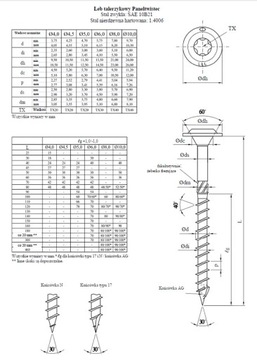 Столярные шурупы по дереву 5x80 TORX APPROBATA