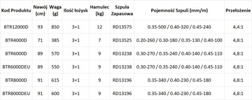 Kołowrotek Shimano Baitrunner 6000D
