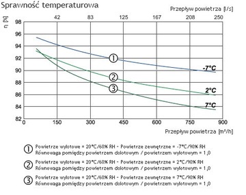 Рекуператор SALDA RIS 700 VW EKO