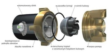 Лешно Циркуляционный насос ERGA 3-9WAT для горячей воды - 001