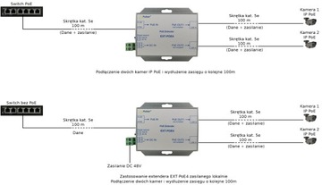 Удлинитель PoE Pulsar EXT-POE4 — 1 вход PoE, 2 выхода PoE