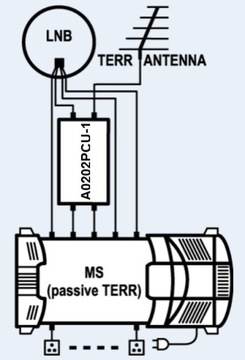 Усиление линейный 2x SAT Spacetronik A0202PCU-1 15 дБ