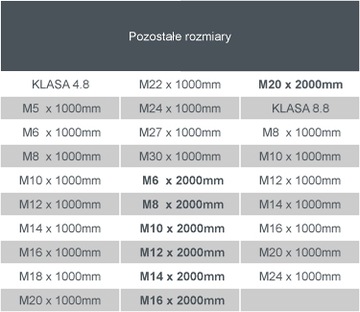 Pręt gwintowany SZPILKA kl 4.8 M16 x 1000mm - 5szt