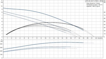 Насос Halm HUP 40-11,0 U 250 Grundfos UPS 40-120