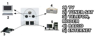 СИГНАЛЬНАЯ РАЗЪЕМКА GAR-SAT/2RJ R-TV SAT+RJ45+RJ11 ABCV