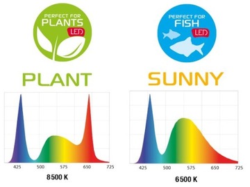 НАБОР АКВАРИУМ КРЕВЕТКИ DUO LED AQUAEL 49л