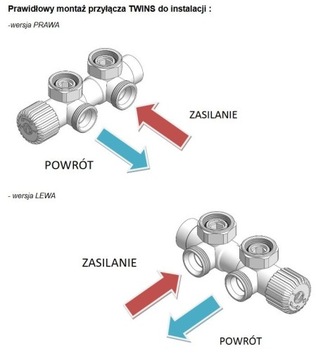 Термостатический комплект TWINS, клапан Duo, левый, белый