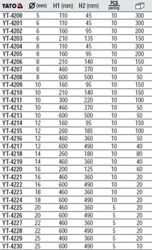 Сверло по бетону X-TIP 8 x 460