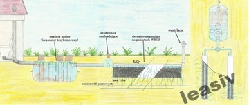 przydomowa oczyszczalnia ścieków 2250l 5os. 6WBOX