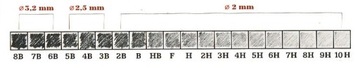 Гриффины карандашные 2 мм - Koh-I-Noor - 6B, 12 шт.