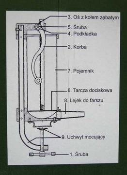 НАПОЛНИТЕЛЬ ДЛЯ КОЛБАС, вертикальный, 3кг, АВСТРИЯ