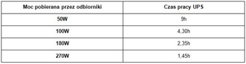 ИБП АВАРИЙНОГО ПИТАНИЯ ИБП-ПРЕОБРАЗОВАТЕЛЬ 800ВТ АККУМУЛЯТОР 55Ач