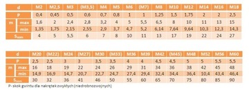 Гайки шестигранные М7 класса 8,8, DIN 934, 50 шт.