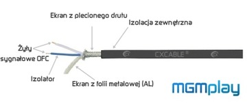 РАЗЪЕМ ADAPTER JACK 3,5 мм 2 xJack HQ CX AA202