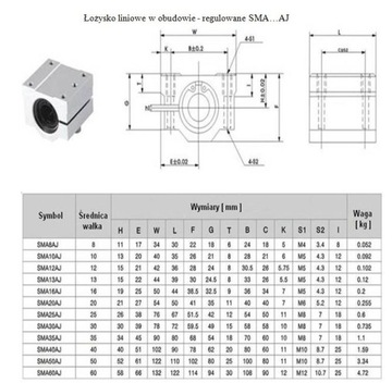 SMA 20 AJ Регулируемый линейный подшипник в корпусе